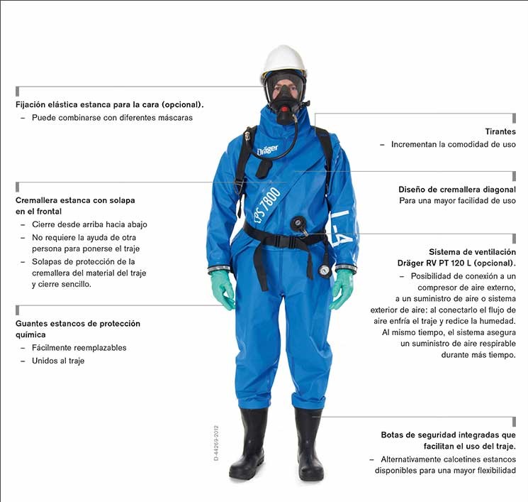 CPS 7800 TRAJE DRAGER ESTANCO GASES