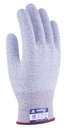 GUANTE METAL PLUS GRAN RESINTECIA AL CORTE 